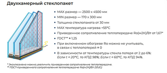 Стеклопакеты с подогревом